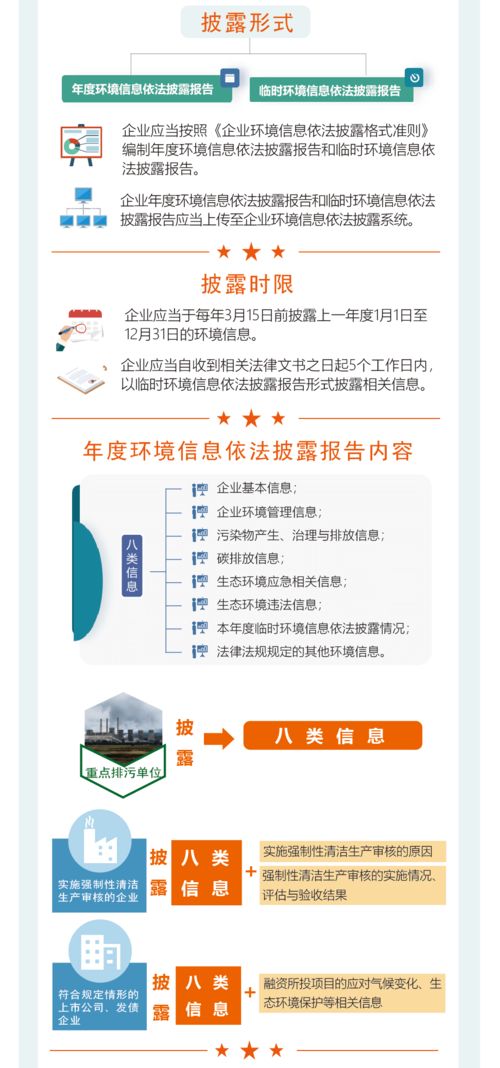 企業依法披露環境信息 強制要求與咨詢服務價值