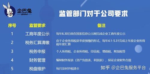 公司注冊代辦 法人到底需不需要到場？商友必知的代理服務真相